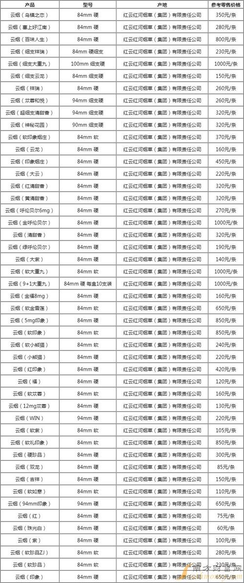 云霄香烟批发，品质与价格的完美融合，满足您的多元化需求