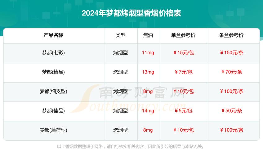 5到10元梦都香烟批发(梦都香烟怎么辨别真假)