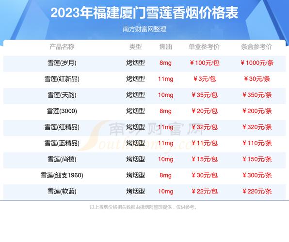福建省高档香烟价格表(福建省高档香烟价格表大全)