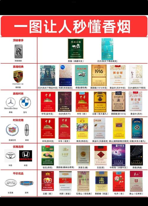 四种中高档香烟(四种中高档香烟品牌)